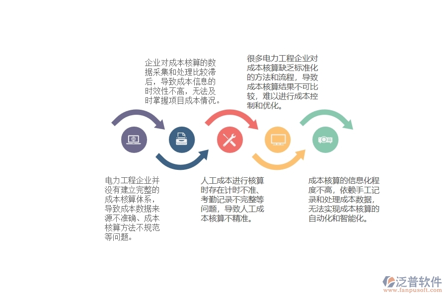 國內(nèi)大多數(shù)電力工程企業(yè)在項目成本核算管理可能存在的問題