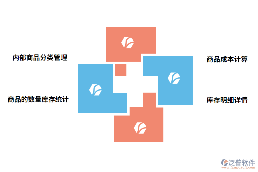工程項(xiàng)目現(xiàn)場出入庫管理軟件的好處