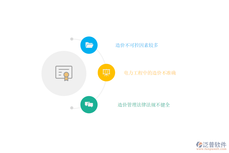 電力工程企業(yè)項目造價管理過程中遇到的問題