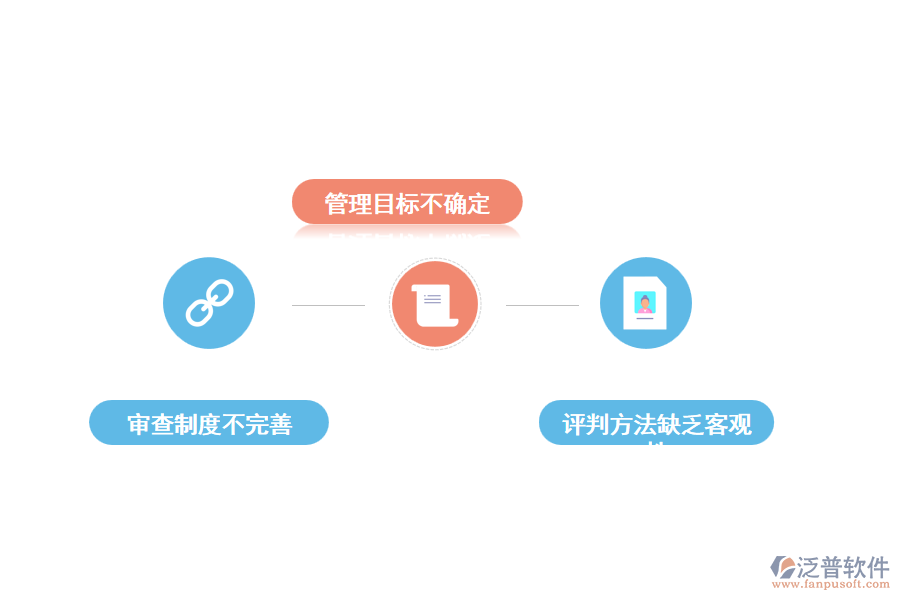 電力工程招標(biāo)文件審查和使用中遇到的問題