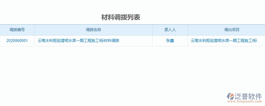 二、泛普軟件-機電工程企業(yè)管理系統(tǒng)的管控點作用