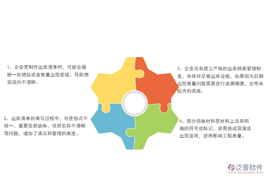 多數弱電工程企業(yè)在材料出庫列表中存在的問題