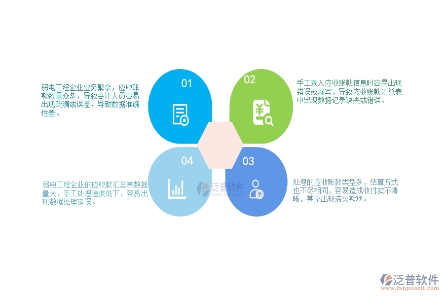 一、弱電工程企業(yè)在應(yīng)收款匯總表中存在的問題有哪些