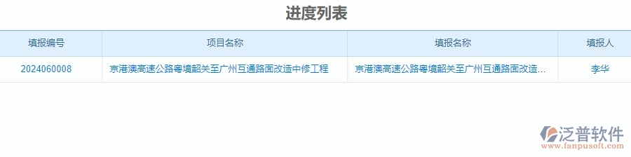 四、使用泛普軟件-公路工程進(jìn)度填報(bào)管理系統(tǒng)的好處