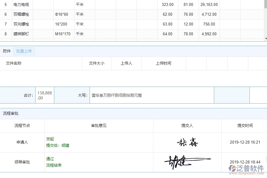 泛普軟件-市政工程管理系統(tǒng)中&ldquo;材料需用計(jì)劃&rdquo;的競(jìng)爭(zhēng)優(yōu)勢(shì)