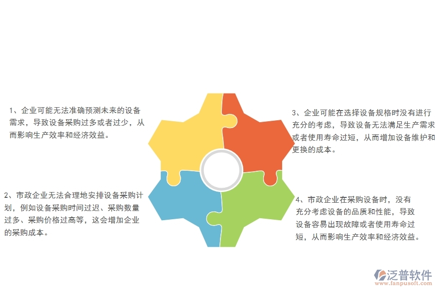 多數(shù)市政企業(yè)在設備需用計劃中存在的問題