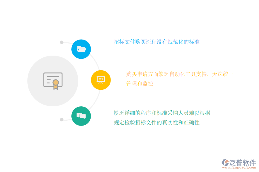在幕墻工程施工企業(yè)管理中招標(biāo)文件購(gòu)買申請(qǐng)方面存在的問題