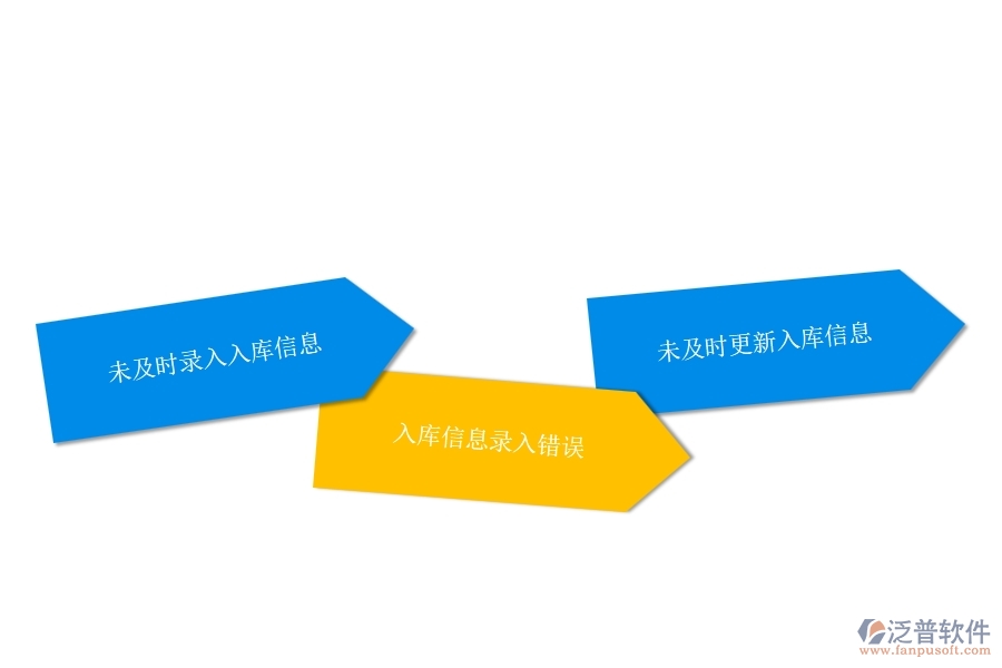 一、多數(shù)公路企業(yè)在材料入庫明細(xì)查詢中存在的漏洞