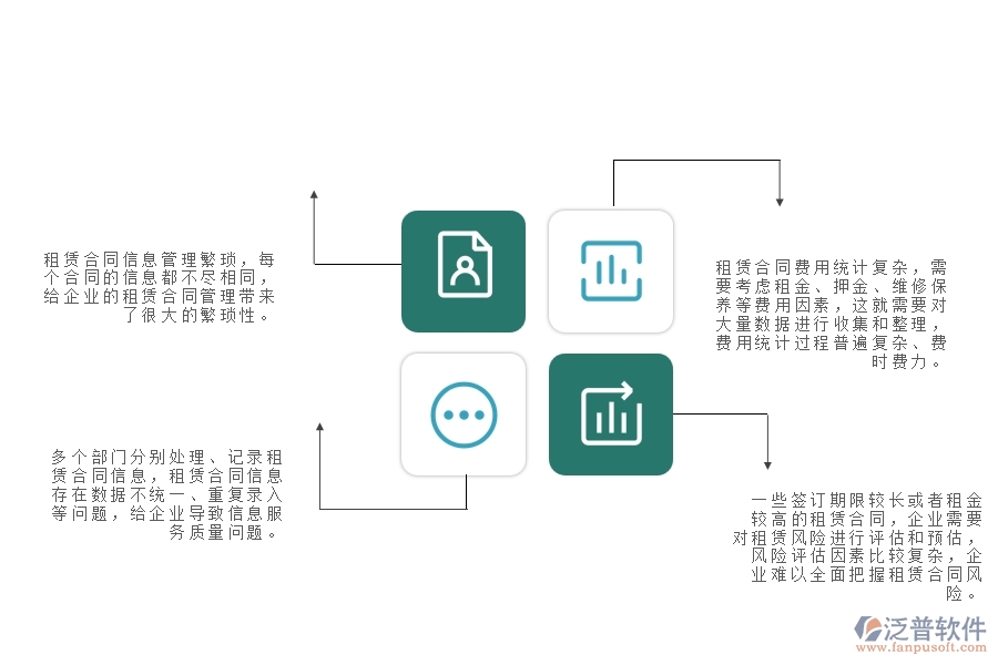 　一、弱電工程企業(yè)在租賃合同報表管理方面遇到的困境