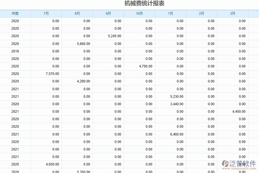 市政工程機械設備費用月統(tǒng)計軟件系統(tǒng)為市政工程企業(yè)帶來的好處