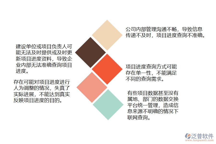 大多數(shù)市政工程企業(yè)項(xiàng)目進(jìn)度查詢管理可能出現(xiàn)的問題