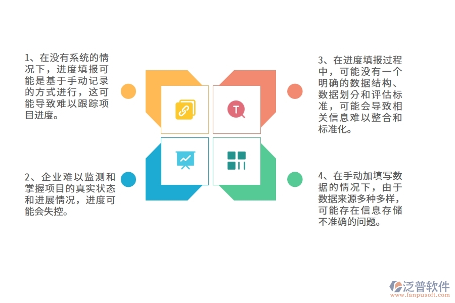 沒(méi)有使用系統(tǒng)之前，幕墻工程企業(yè)在進(jìn)度填報(bào)的時(shí)候會(huì)遇到哪些問(wèn)題