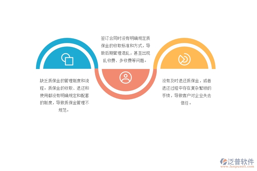 　一、多數(shù)弱電企業(yè)在質(zhì)保金管理中存在的問題