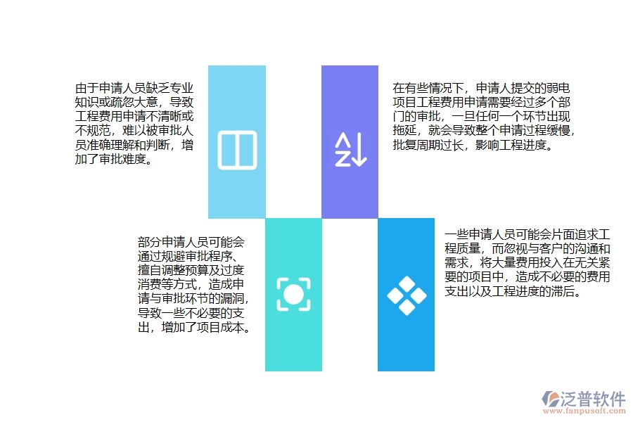 弱電項(xiàng)目工程費(fèi)用申請(qǐng)與審批管理過(guò)程中存在的問(wèn)題有哪些