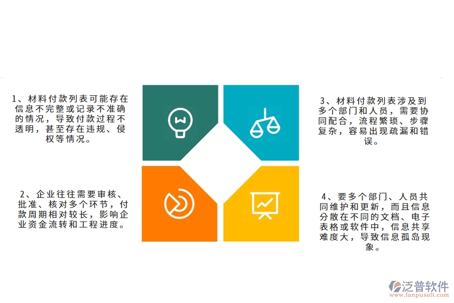 在公路工程企業(yè)管理中材料付款列表方面存在的問(wèn)題