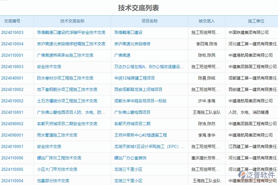 　二、泛普軟件-公路工程項(xiàng)目管理系統(tǒng)在技術(shù)交底列表中的功能