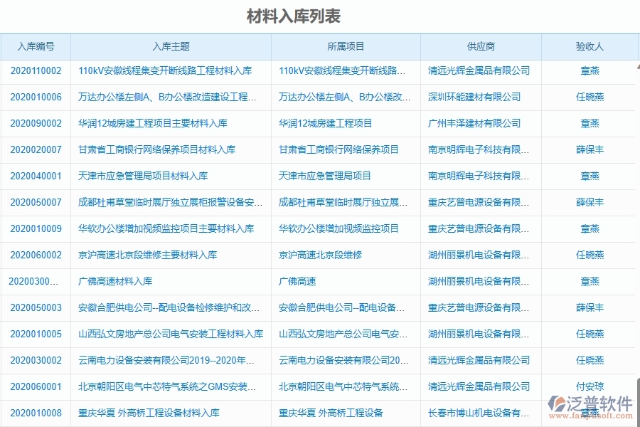 二、泛普軟件-機(jī)電工程企業(yè)管理系統(tǒng)的管控點(diǎn)作用