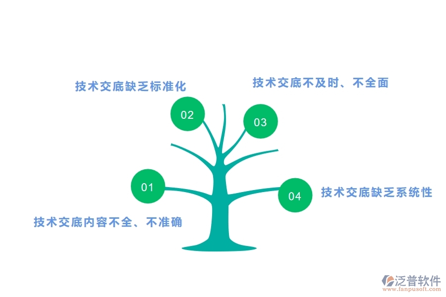多數(shù)弱電企業(yè)在技術(shù)交底列表中存在的問題