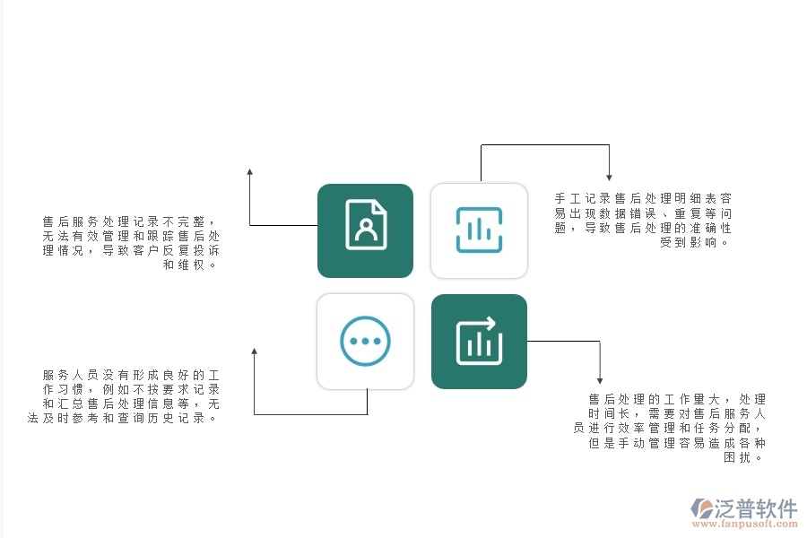 一、使用泛普軟件-幕墻工程系統(tǒng)前，企業(yè)在售后處理明細(xì)表管理遇到的問題