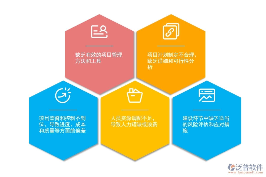 市政工程企業(yè)計劃項目執(zhí)行情況匯總普遍存在的問題