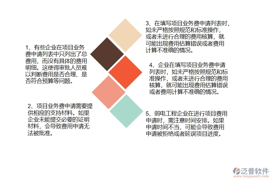 國(guó)內(nèi)80%的弱電工程企業(yè)在項(xiàng)目業(yè)務(wù)費(fèi)申請(qǐng)列表中普遍存在的問(wèn)題
