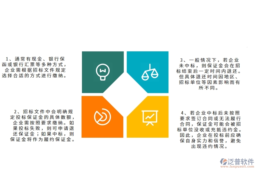 在弱電工程企業(yè)中投標(biāo)保證金中常見(jiàn)的問(wèn)題