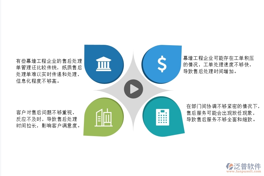 一、在幕墻工程企業(yè)中售后處理單管理會出現(xiàn)的問題