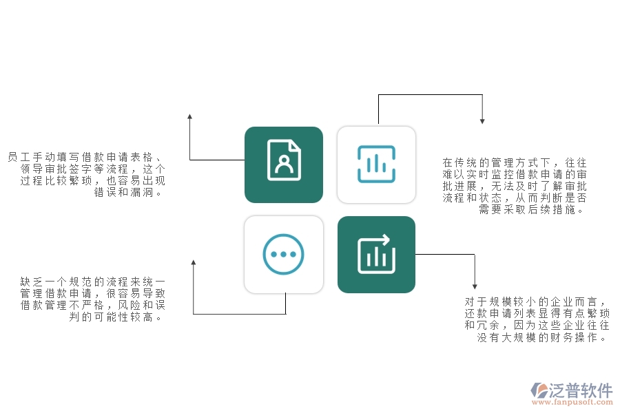 一、在弱電工程企業(yè)管理中還款申請(qǐng)列表方面存在的問題