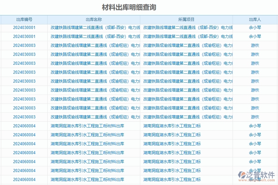 二、泛普軟件-公路工程管理系統(tǒng)如何解決企業(yè)管理遇到的核心難點(diǎn)