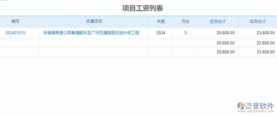 二、泛普軟件-公路工程管理系統(tǒng)在勞務(wù)人工費(fèi)中的價(jià)值