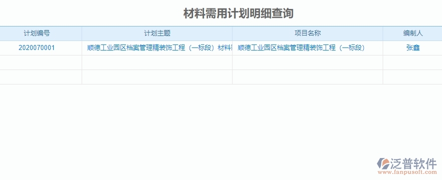 　四、泛普軟件-機(jī)電工程管理系統(tǒng)中材料全過(guò)程報(bào)表的競(jìng)爭(zhēng)優(yōu)勢(shì)