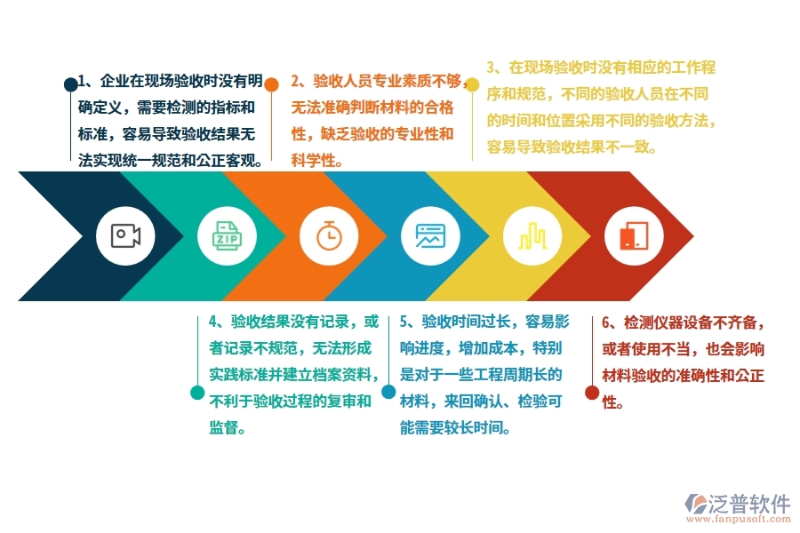 沒有使用系統(tǒng)之前，公路工程企業(yè)在材料驗(yàn)收的時(shí)候會(huì)遇到哪些問題