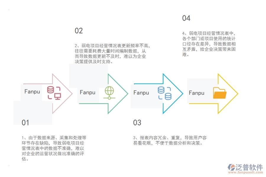 國內(nèi)80%的弱電工程企業(yè)在弱電項目經(jīng)營情況表中普遍存在的問題
