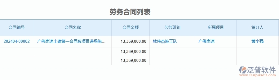 二、泛普軟件-公路工程管理系統(tǒng)如何解決工程企業(yè)的勞務合同列表痛點