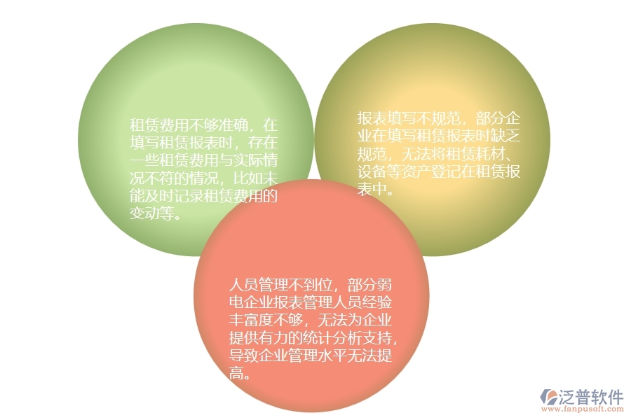 一、在弱電企業(yè)管理中租賃報表管理方面存在的問題