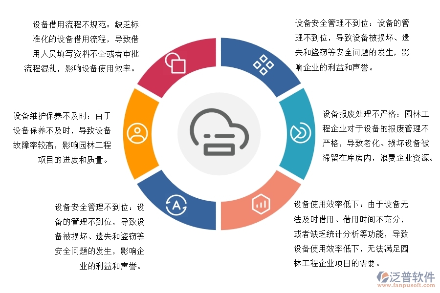 園林工程企業(yè)在設(shè)備領(lǐng)用上面臨的(六)大痛點