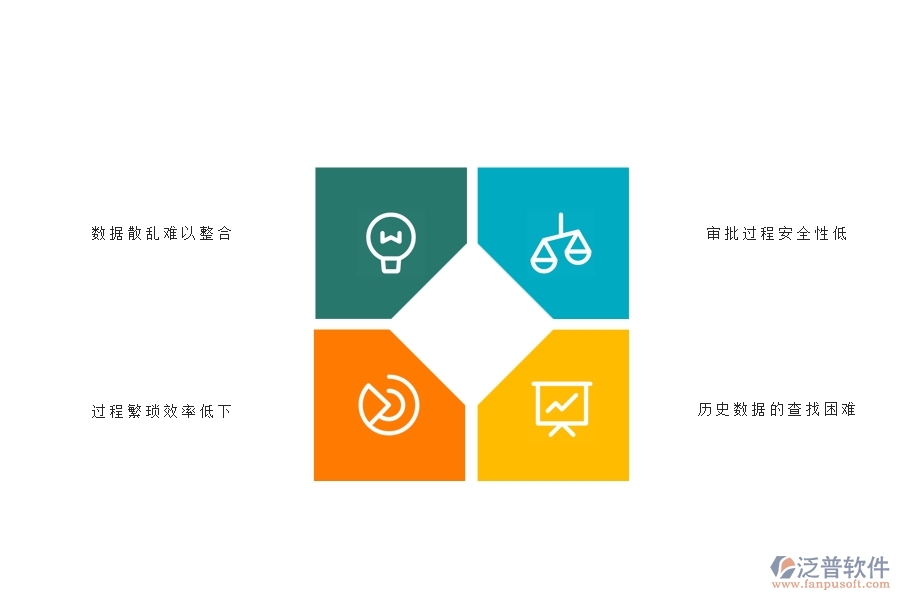 一、弱電工程企業(yè)在租賃付款申請查詢方面遇到的困境