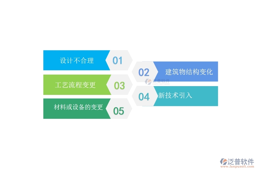 一、在弱電工程企業(yè)中設計變更常見的問題