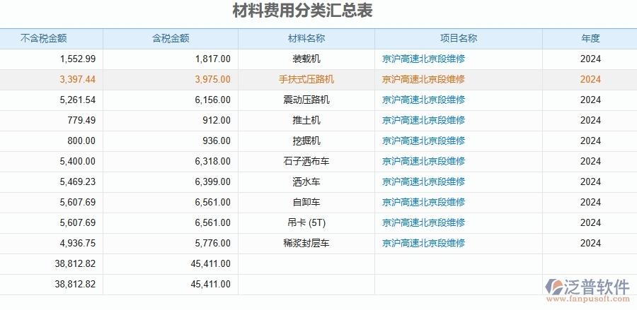 二、泛普軟件-公路工程管理系統(tǒng)如何解決企業(yè)管理遇到的核心難點