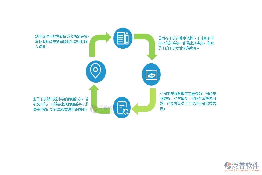 一、公路工程公司在項(xiàng)目工資登記管理遇到的問題