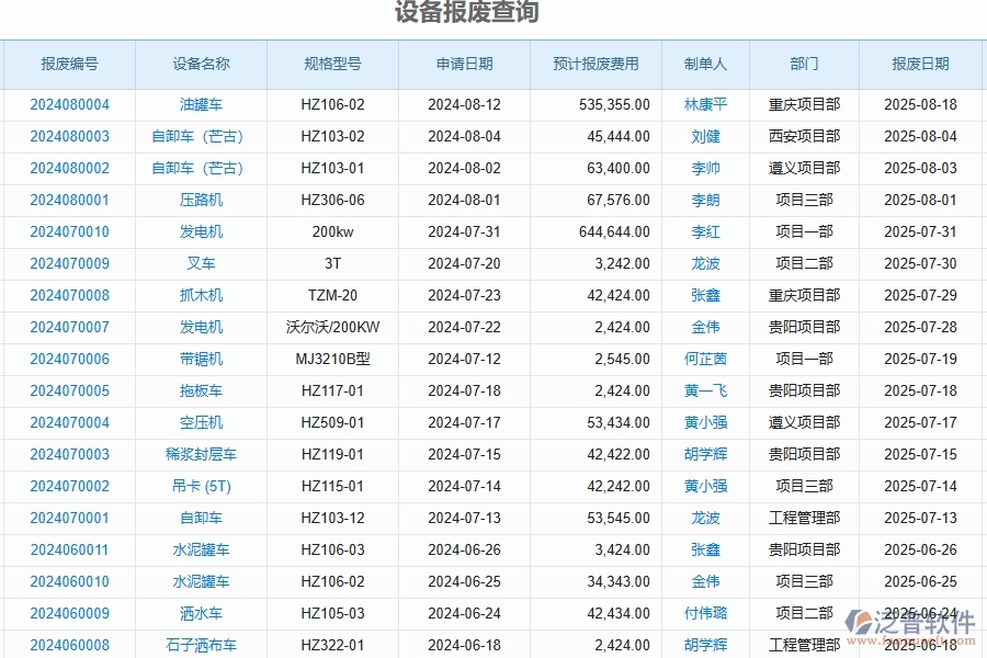 二、泛普軟件-公路工程企業(yè)管理系統(tǒng)如何有效提升設(shè)備報(bào)廢查詢的管理