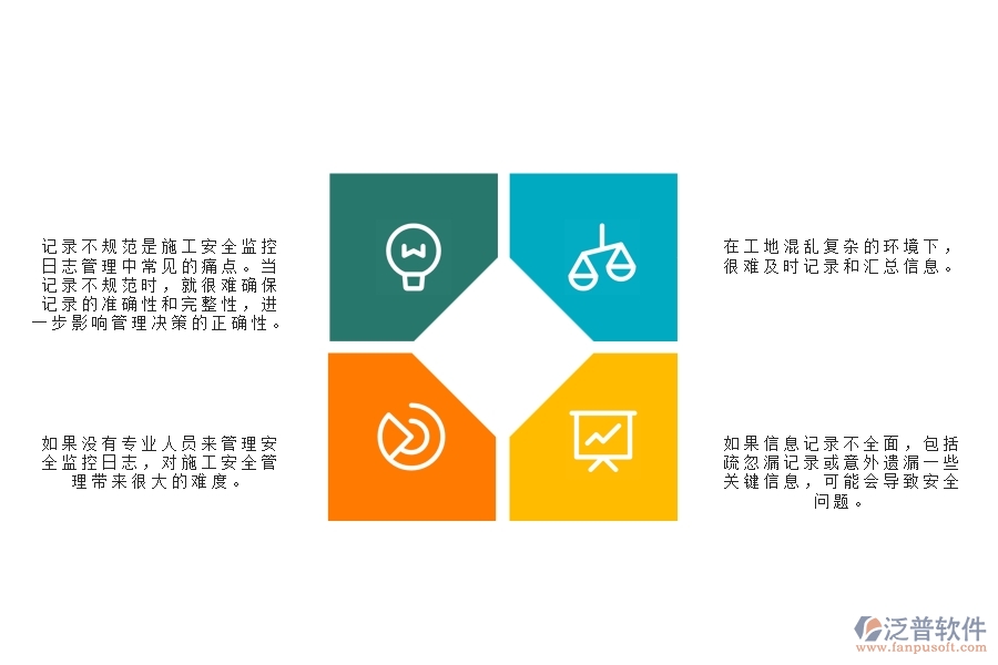 園林工程施工安全監(jiān)控日志管理上面臨的(六)大痛點