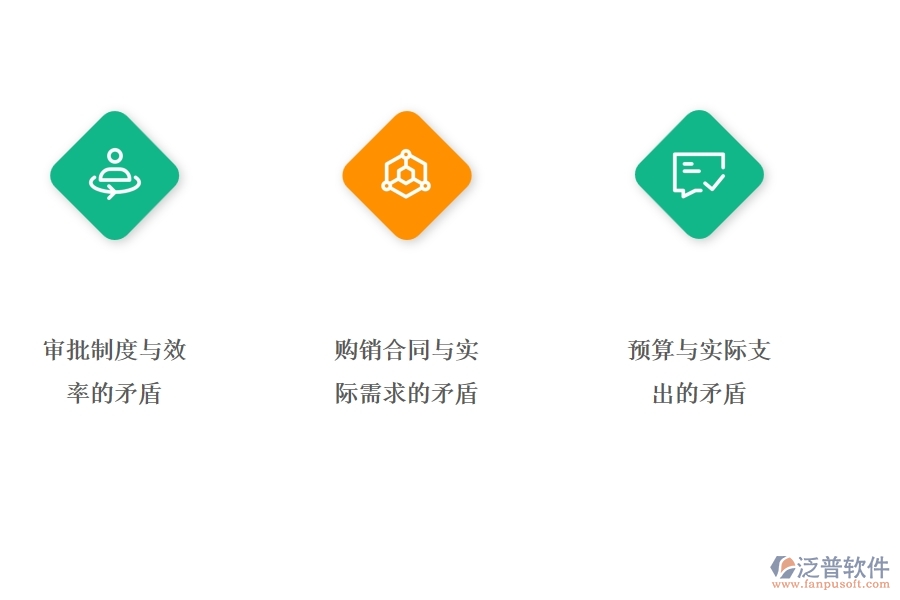 一、公路工程企業(yè)在材料全過程報表方面存在的矛盾點有哪些