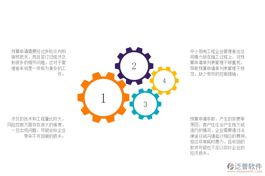 一、中小弱電工程企業(yè)管理者在預(yù)算申請(qǐng)單列表管理的苦惱