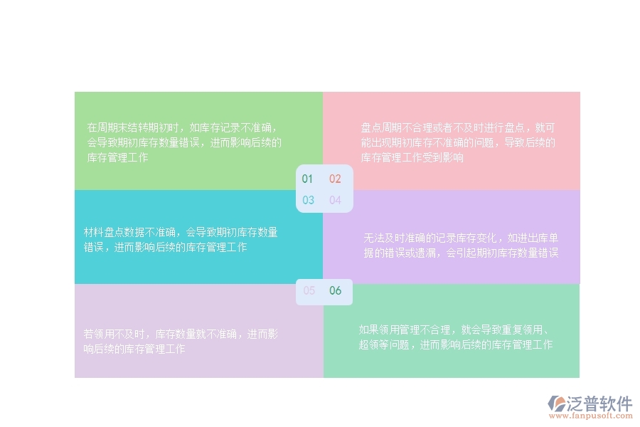 一、在公路工程行業(yè)管理中庫存期初方面存在的問題
