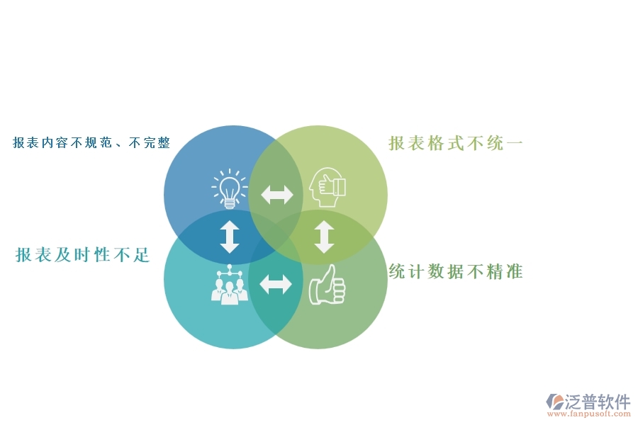 一、國內(nèi)80%的弱電企業(yè)在弱電施工過程報表中普遍存在的問題