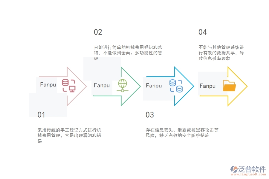 　一、在弱電工程企業(yè)管理中機械費登記存在的缺陷