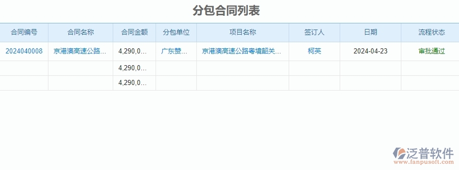 二、泛普軟件-公路工程系統(tǒng)如何解決企業(yè)分包合同列表管理遇到的難點