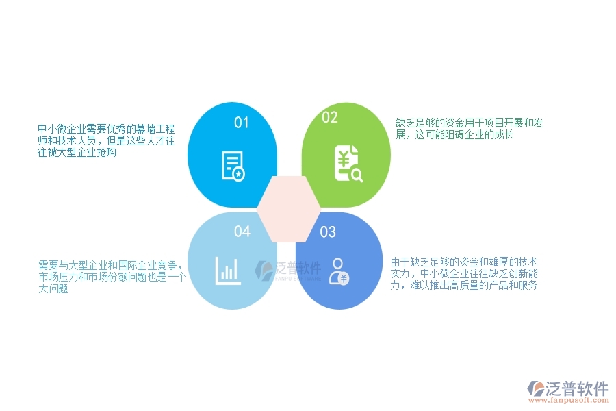 一、中小微幕墻工程企業(yè)管理者的苦惱有哪些