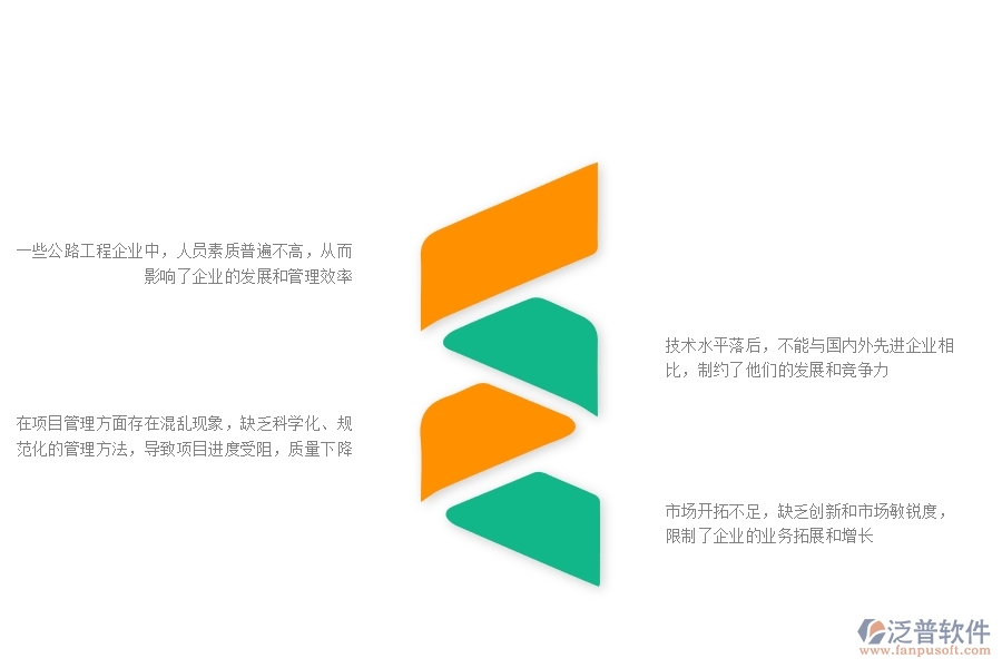 一、在公路工程企業(yè)管理中存在的缺陷有哪些